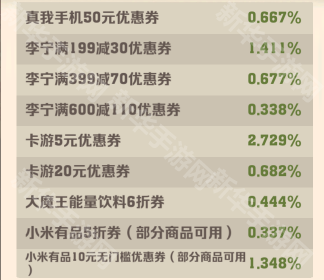 向僵尸开炮S2赛季小游戏年夜饭奖励一览