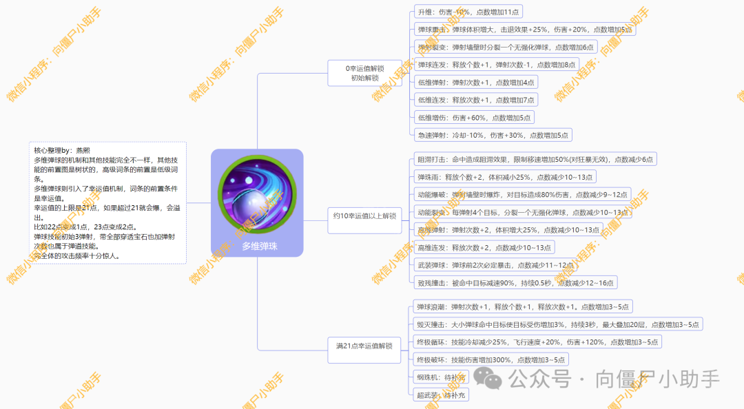 向僵尸开炮S2赛季多维弹球技能词条前置一览