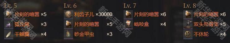 重返未来1999环状水星突破材料一览