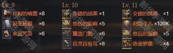 重返未来1999环状水星突破材料一览