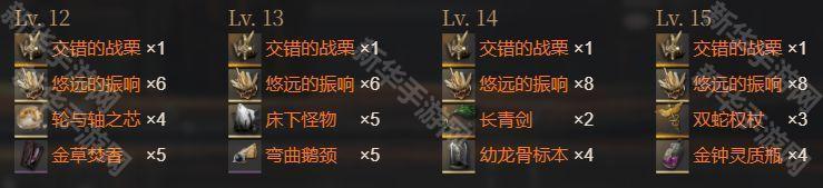 重返未来1999环状水星突破材料一览