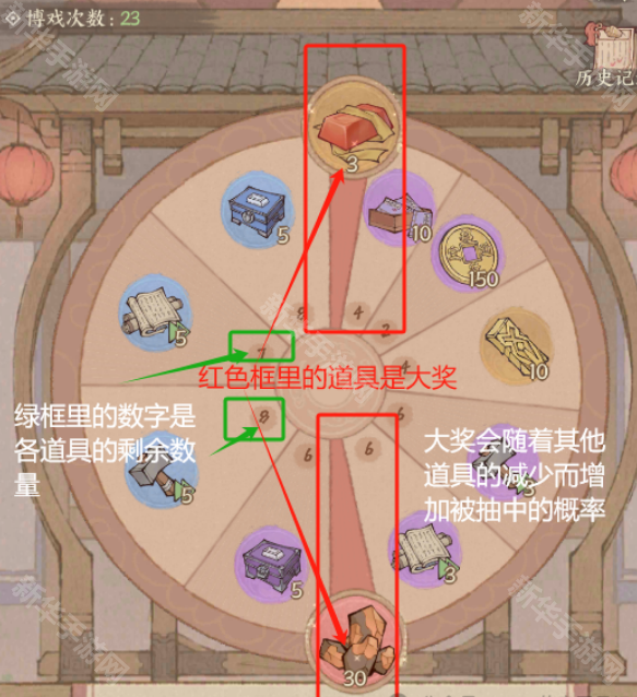 这城有良田欢宴博戏活动攻略