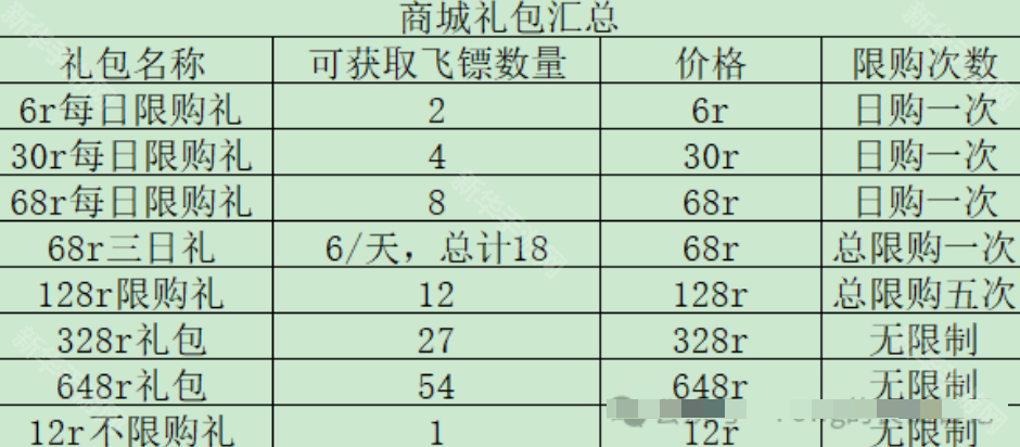 这城有良田欢宴博戏活动攻略