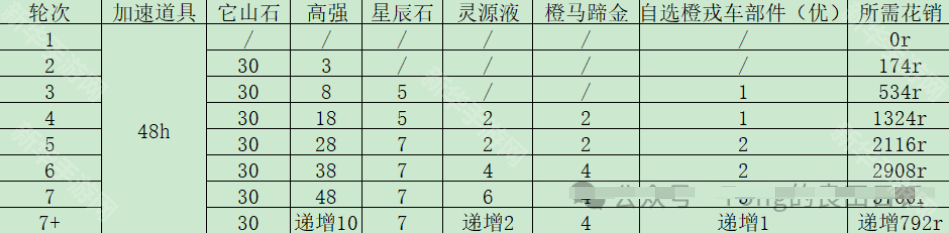 这城有良田欢宴博戏活动攻略