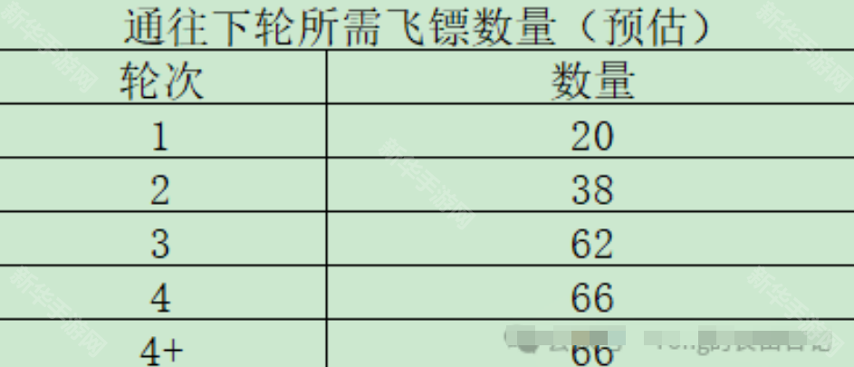这城有良田欢宴博戏活动攻略