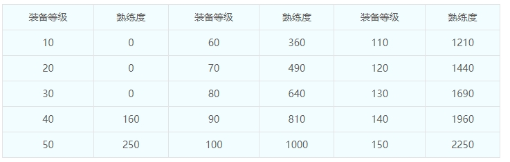 梦幻西游装备套装获取攻略