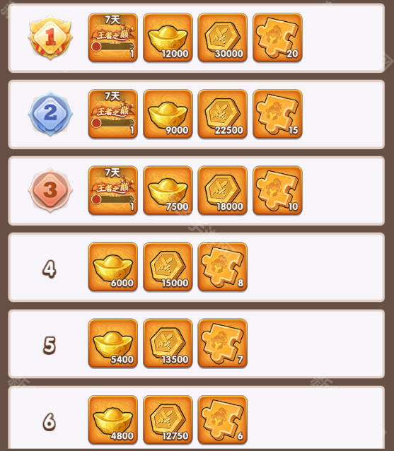 三国冰河时代全日常活动攻略