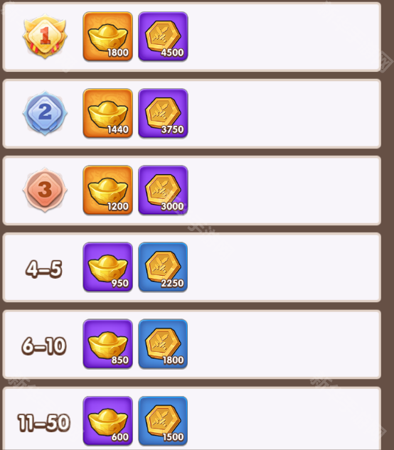 三国冰河时代全日常活动攻略