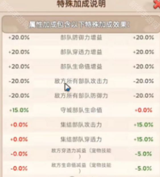 无尽冬日盾矛流玩法攻略