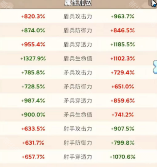 无尽冬日盾矛流玩法攻略