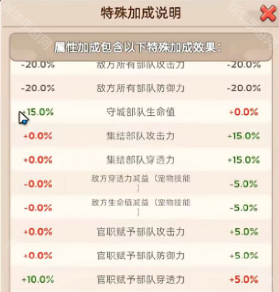 无尽冬日盾矛流玩法攻略