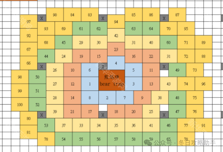 无尽冬日零氪打熊攻略