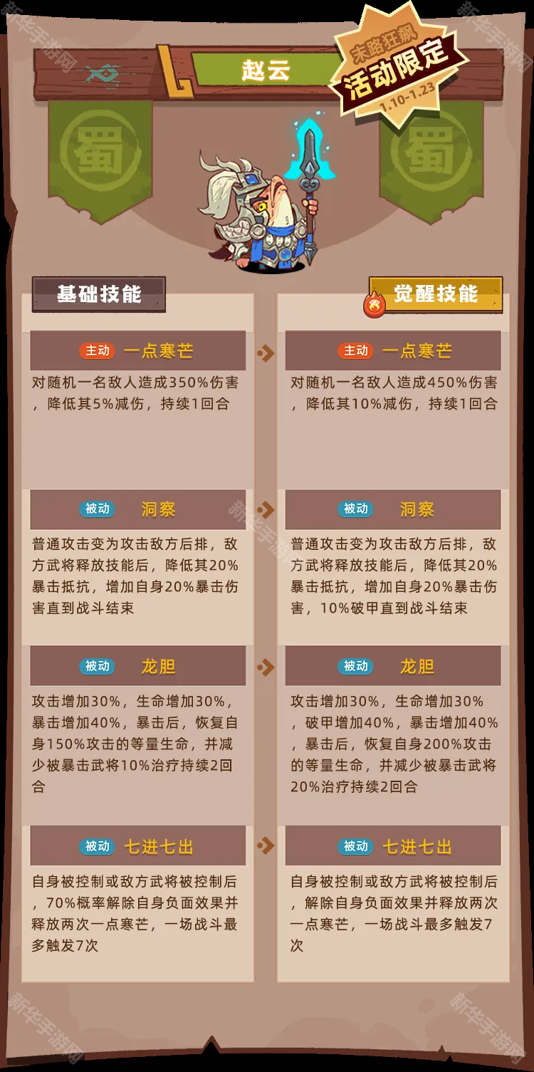 咸鱼之王末路狂飙活动限定红将技能一览