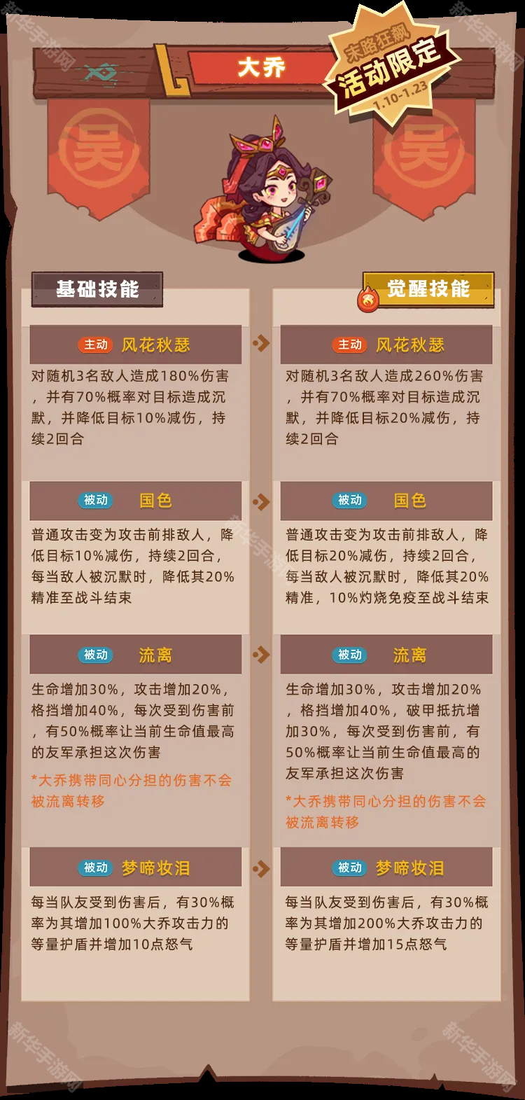 咸鱼之王末路狂飙活动限定红将技能一览