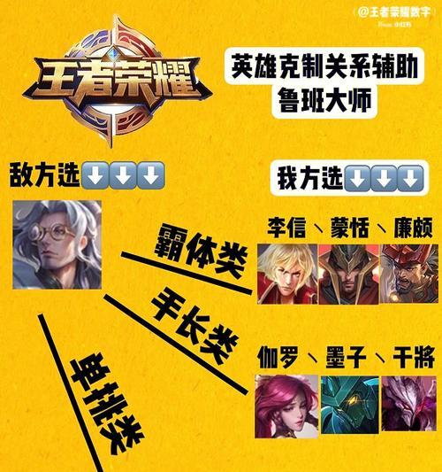 王者荣耀鲁班七号克制哪些英雄？被哪些英雄克制？