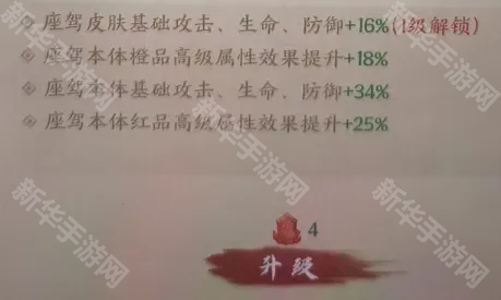 这城有良田皮肤二觉避坑分析