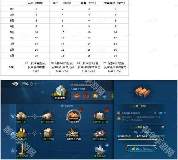 世界启元各加成效果一览