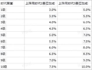 世界启元各加成效果一览