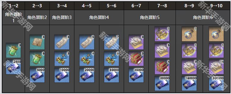 崩坏星穹铁道翡翠突破材料一览