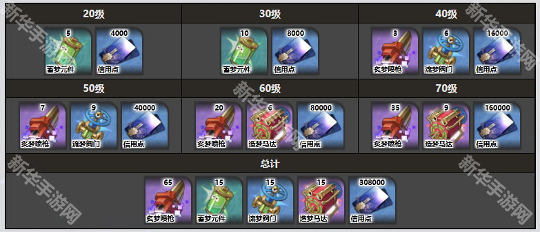 崩坏星穹铁道翡翠突破材料一览