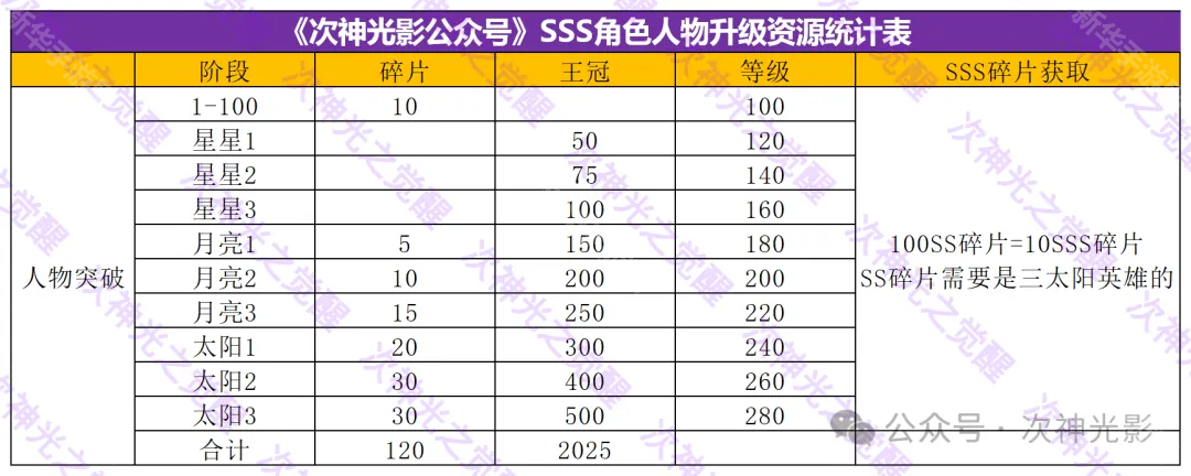 次神光之觉醒众神殿系统玩法攻略
