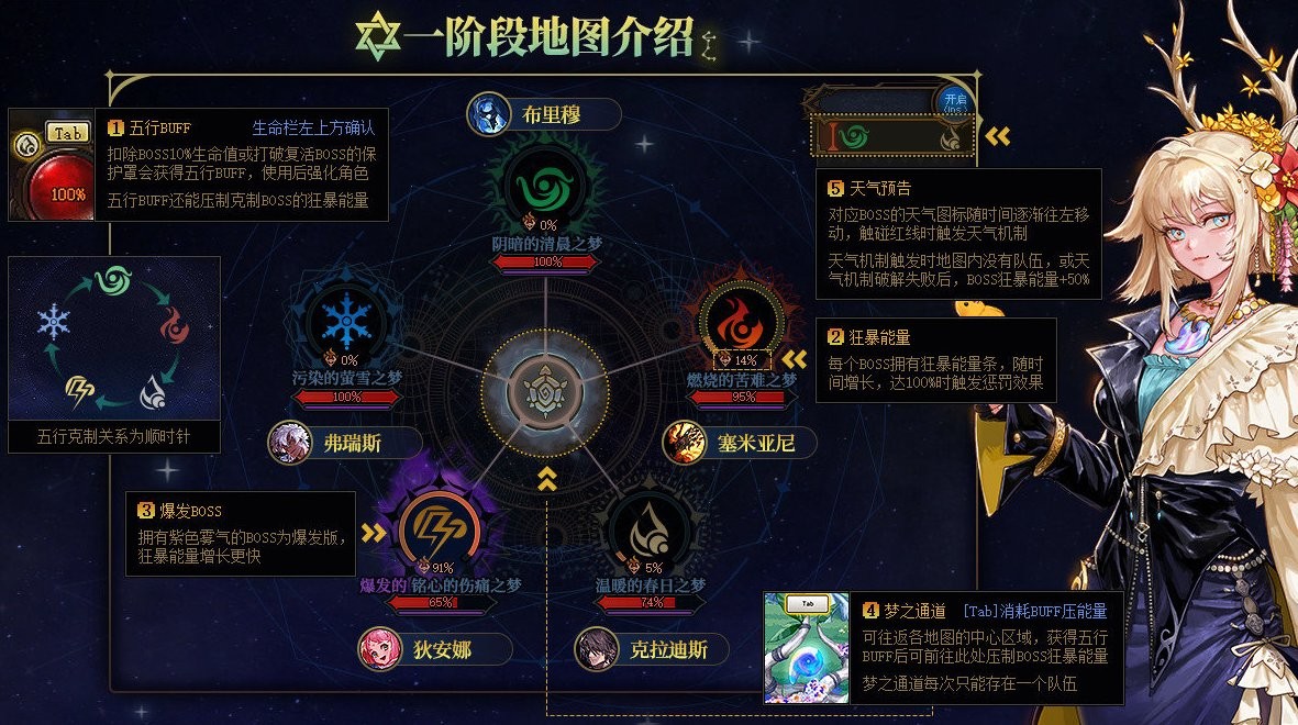 dnf雾神副本速通攻略