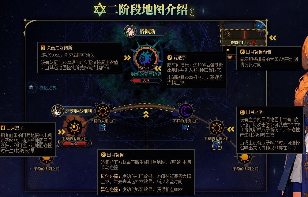 dnf雾神副本速通攻略