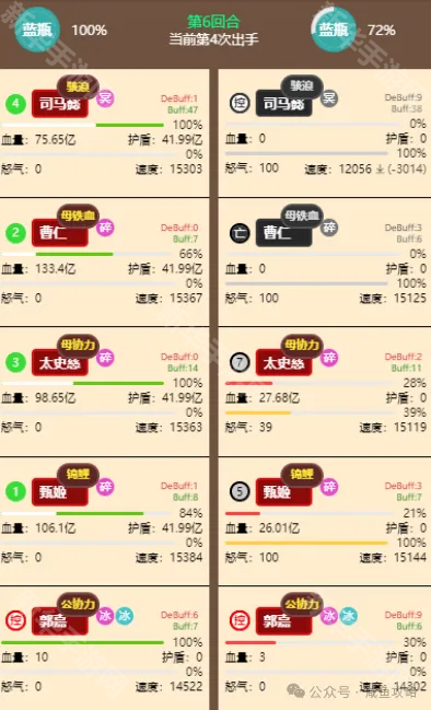 咸鱼之王公铁血强度测评