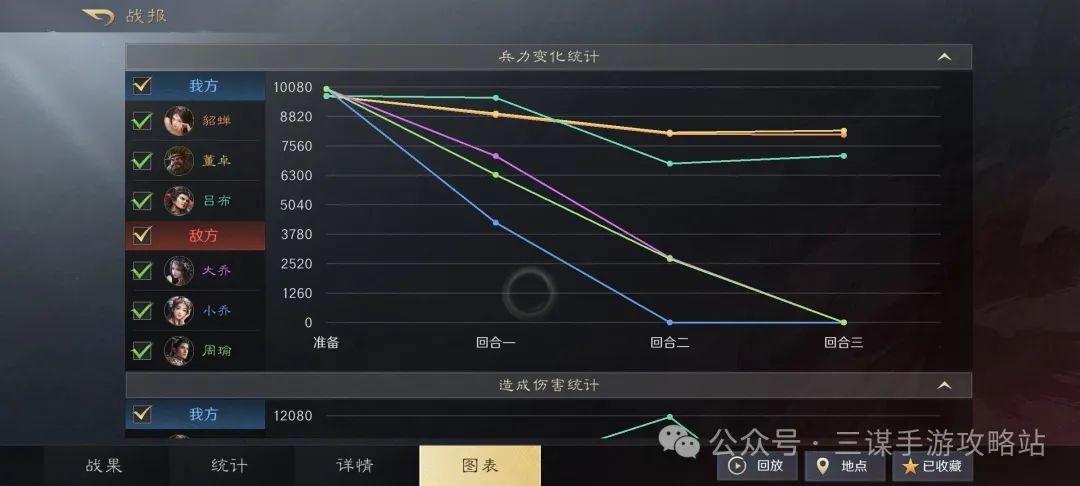 三国谋定天下追击吕布义子骑改良版玩法攻略