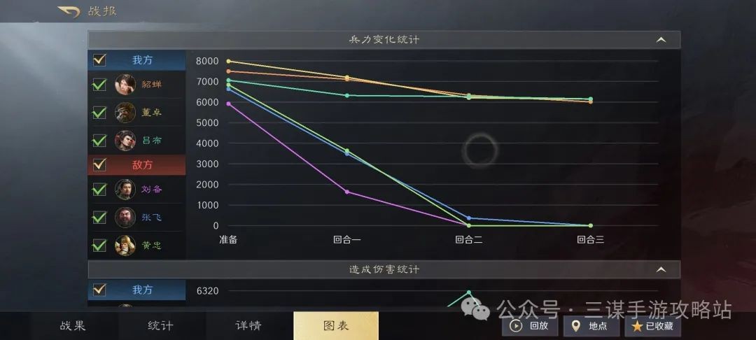 三国谋定天下追击吕布义子骑改良版玩法攻略