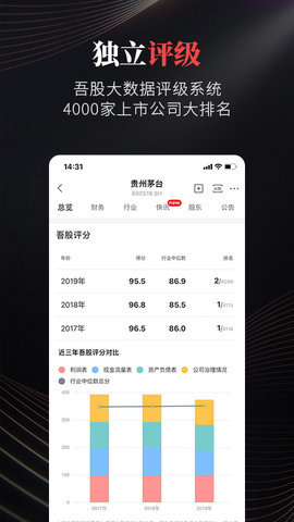 市值风云安卓版下载最新版