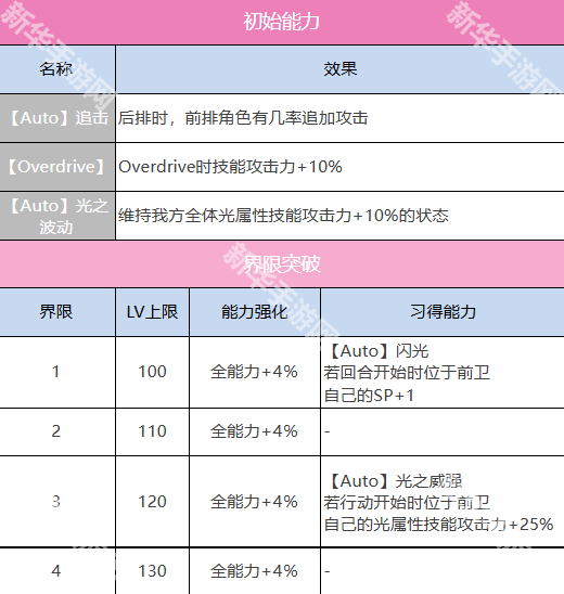 炽焰天穹立华奏角色技能介绍