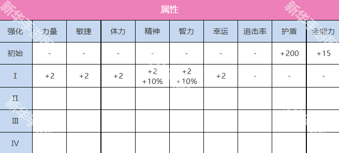 炽焰天穹立华奏角色技能介绍