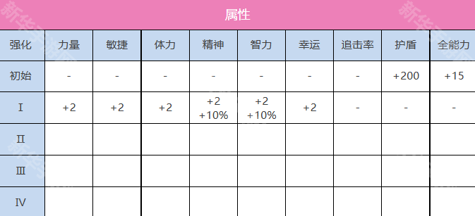 炽焰天穹立华奏角色技能介绍