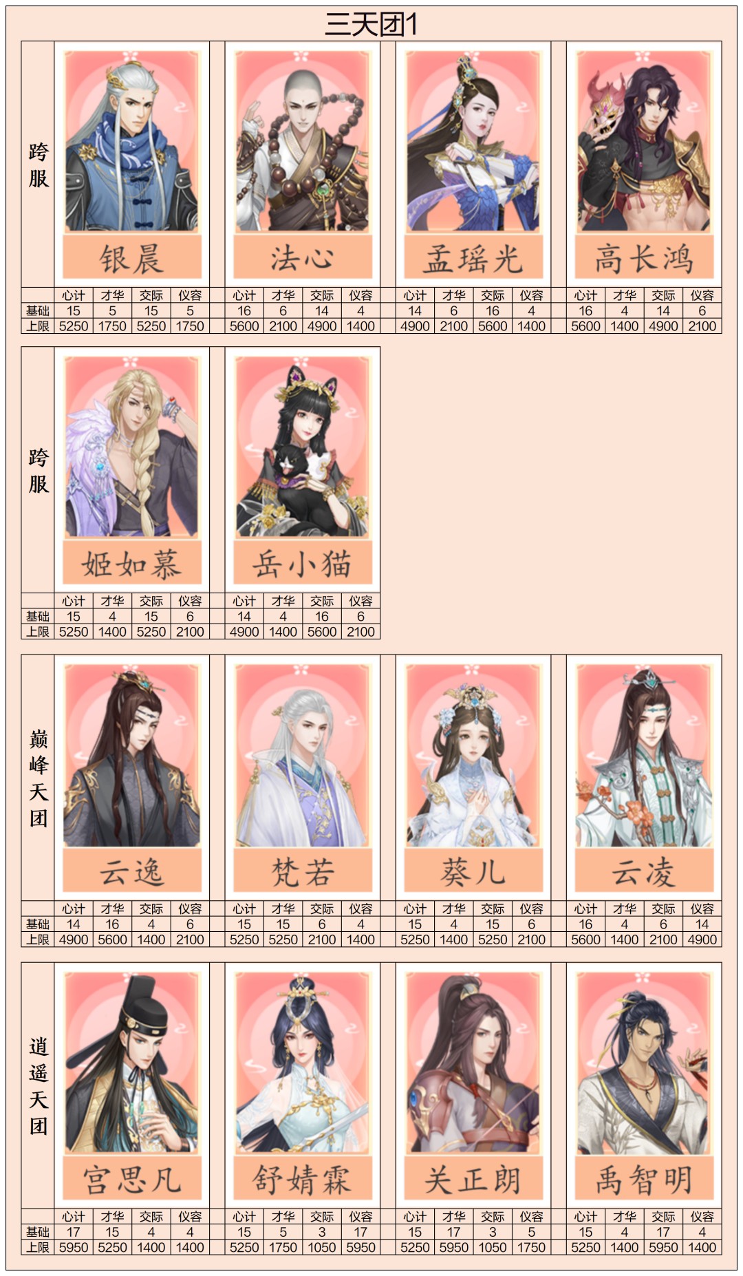 后宫秘史天赋随从基础攻略介绍