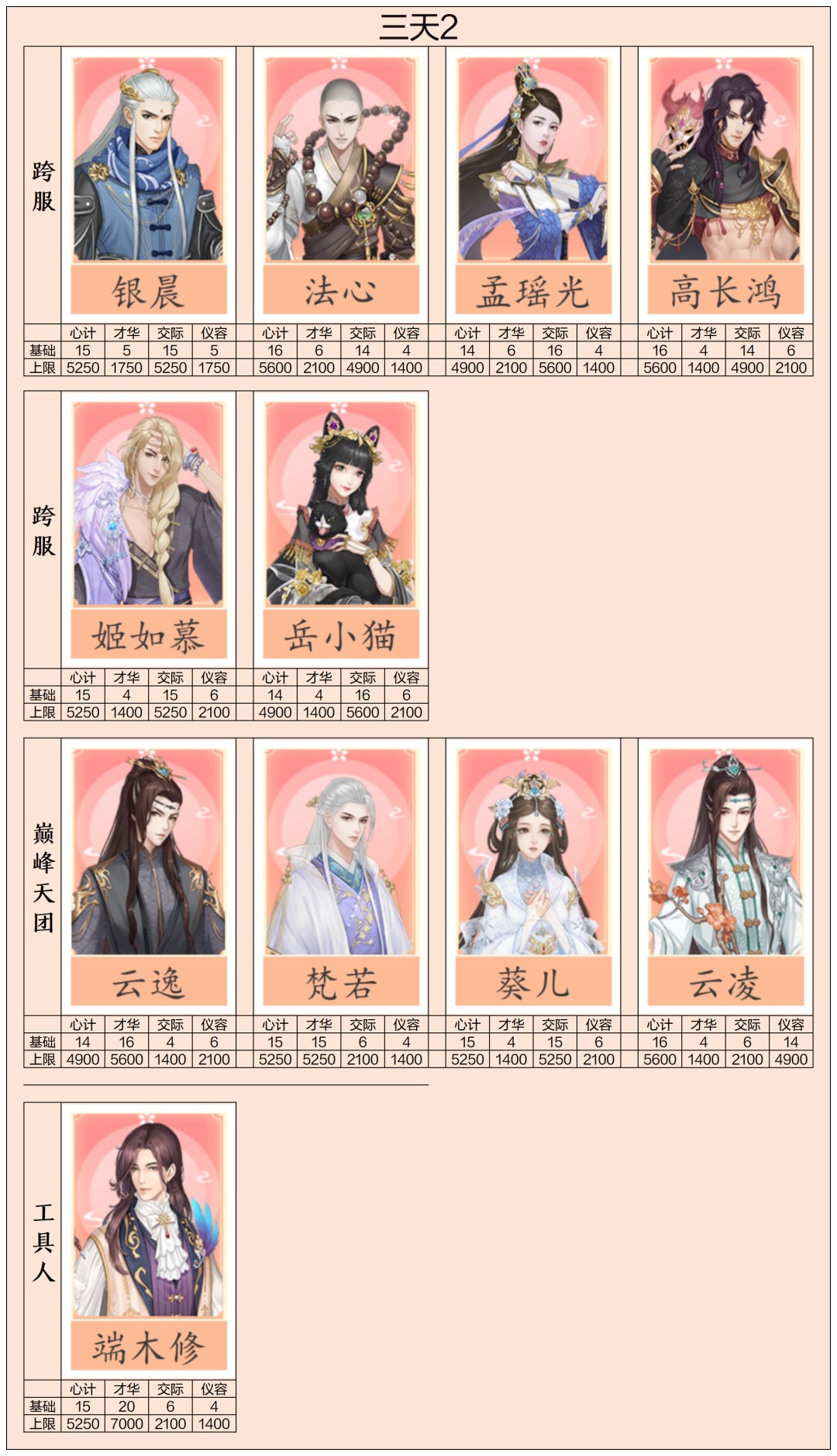 后宫秘史天赋随从基础攻略介绍