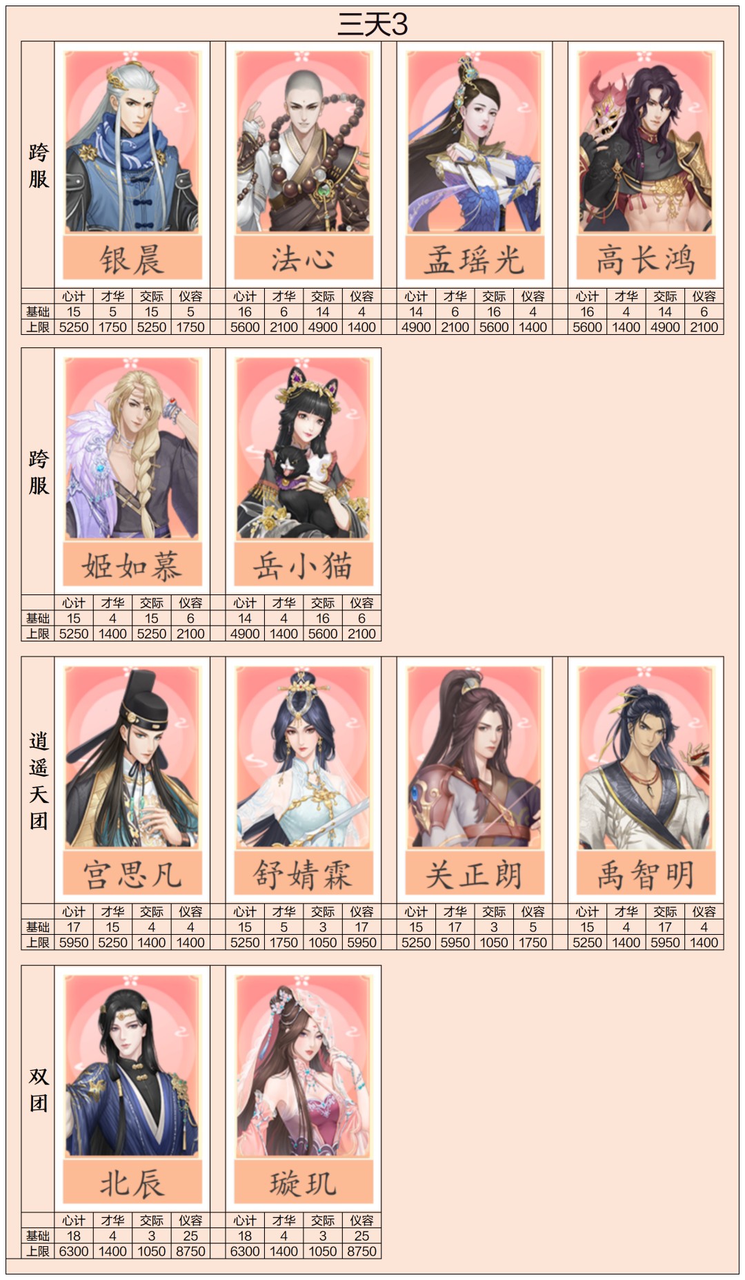 后宫秘史天赋随从基础攻略介绍