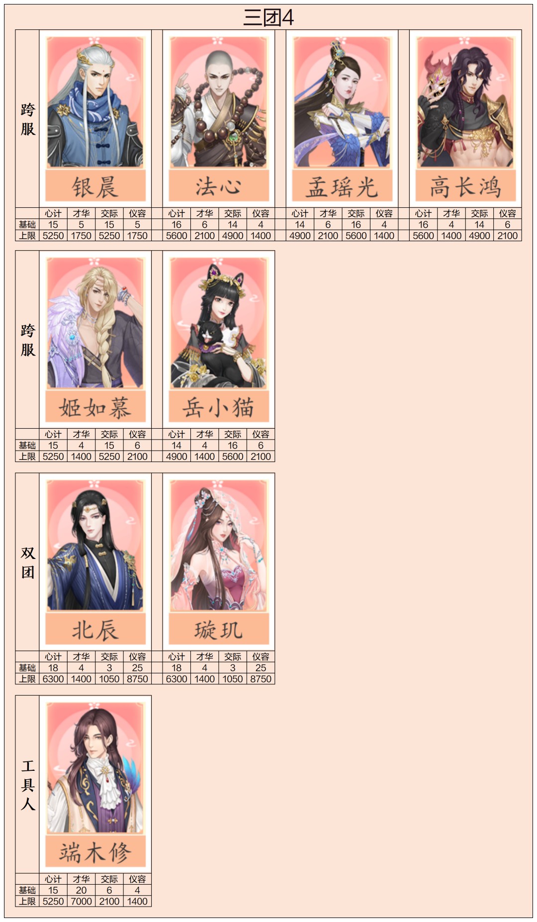 后宫秘史天赋随从基础攻略介绍