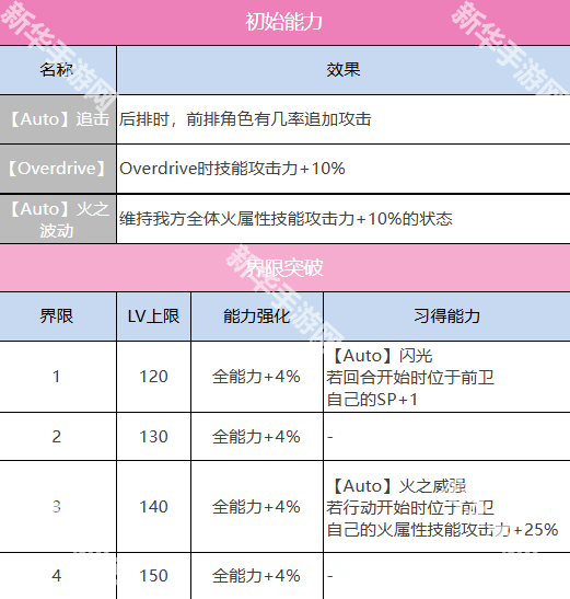 炽焰天穹仲村百合角色技能介绍