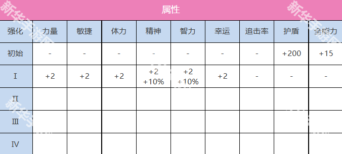 炽焰天穹仲村百合角色技能介绍