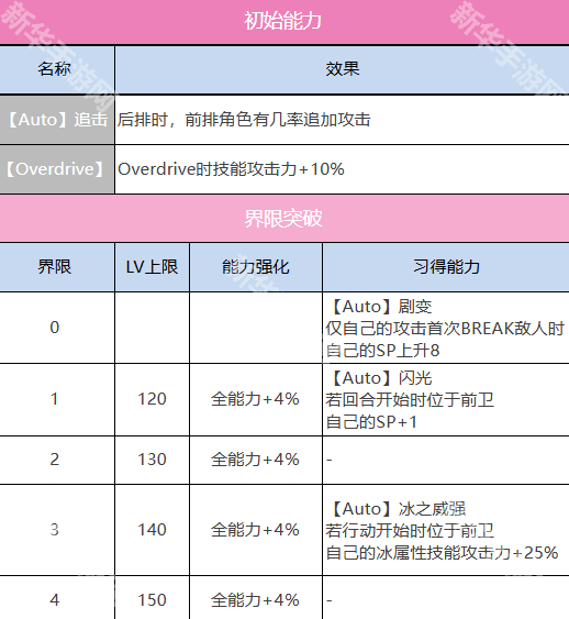炽焰天穹仲村百合角色技能介绍