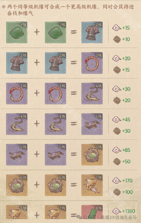 这城有良田剑来联动第二期可获取迎春币数量汇总