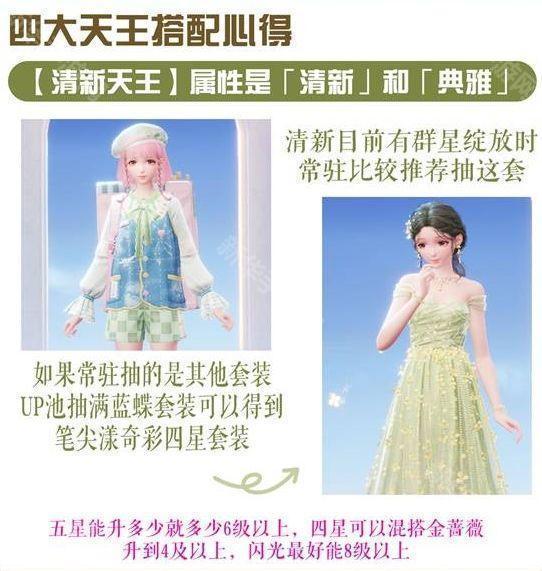 无限暖暖四大天王挑战攻略